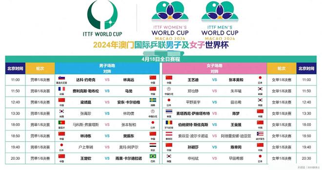 2018世界杯淘汰赛时间表，那个夏天，我们追过的每一个深夜
