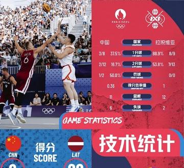 2014年篮球世界杯赛果全回顾，美国队的复仇之路与西班牙的滑铁卢