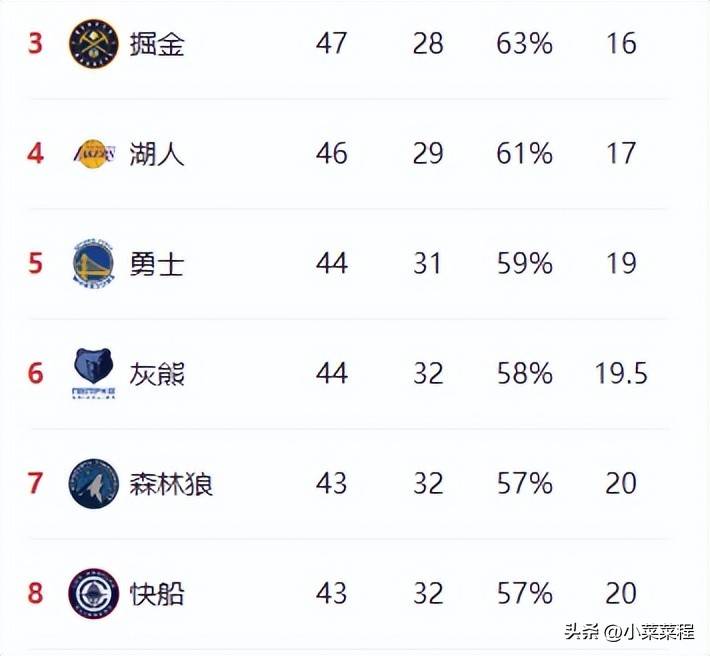 勇士VS灰熊，库里这数据，真不是人类能打出来的？